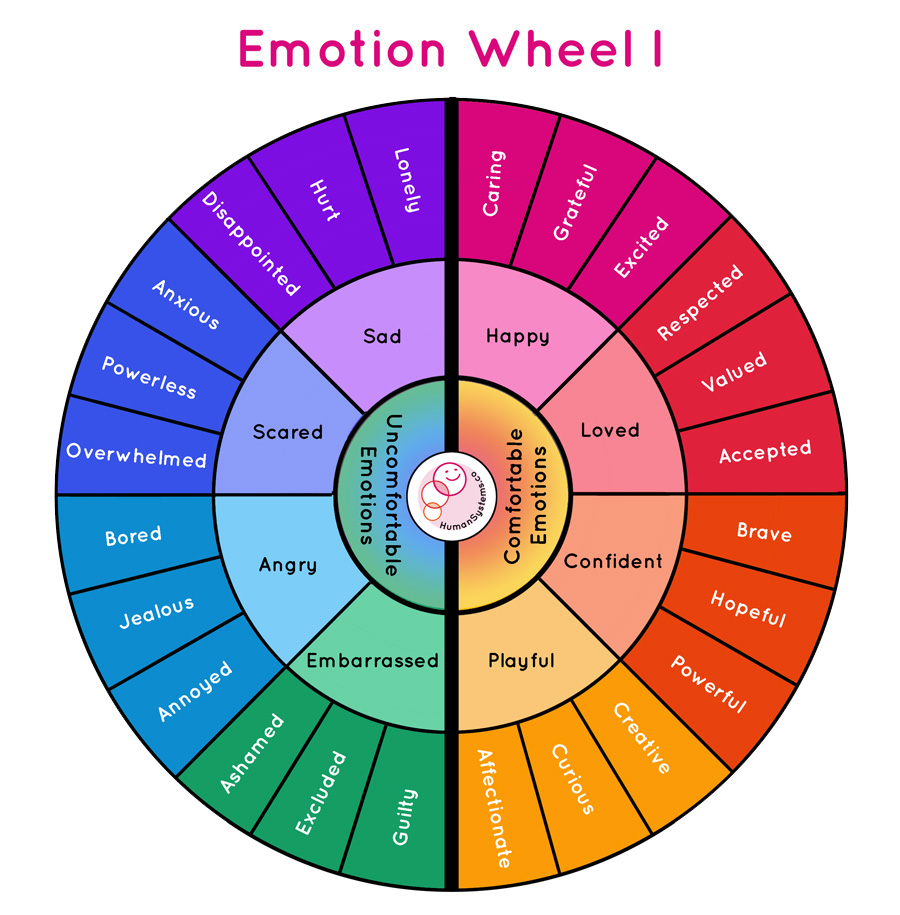 Emotion Wheels